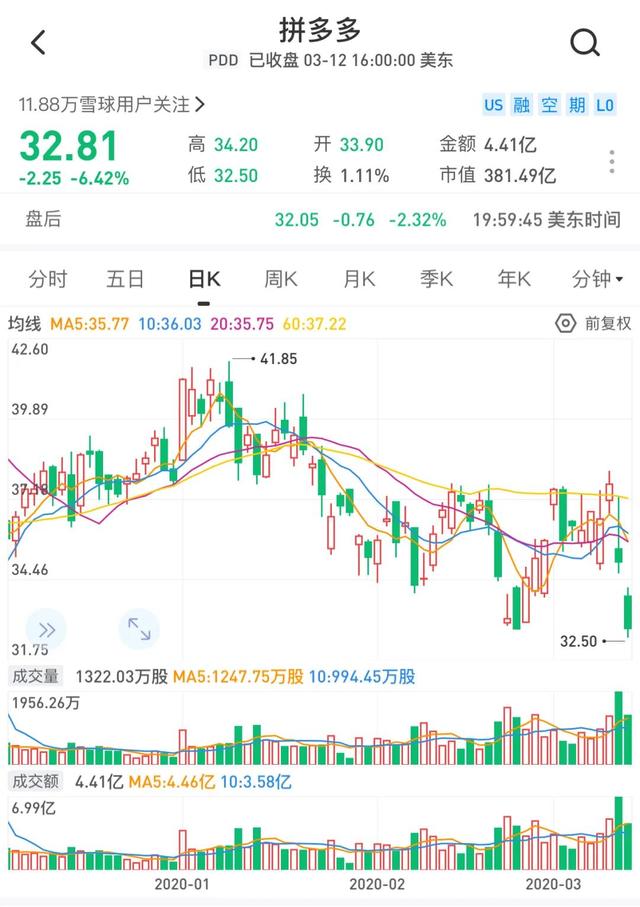 日均5400万包裹的拼多多，物流软肋靠谁破？极兔快递？