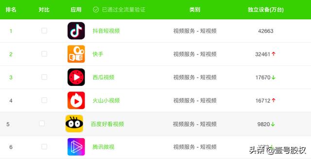 百度、阿里、腾讯、拼多多等企业，谁更有前途？