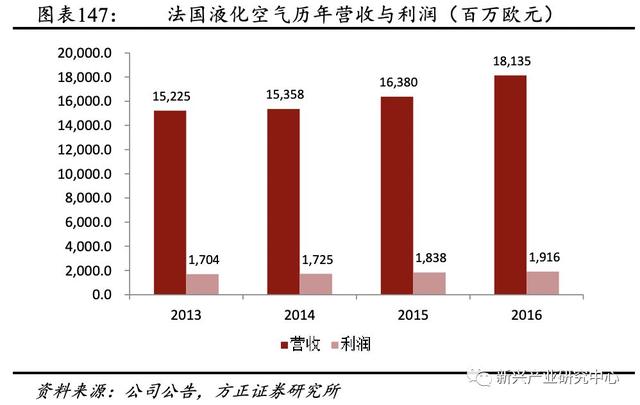 半导体电子气体的国产机会