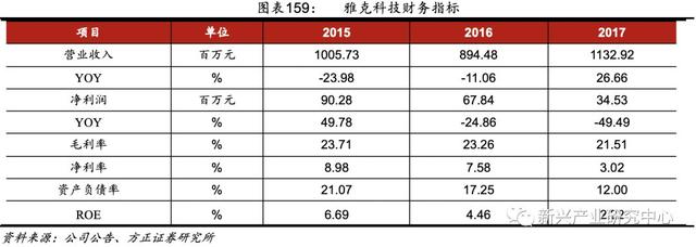 半导体电子气体的国产机会