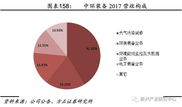 半导体电子气体的国产机会