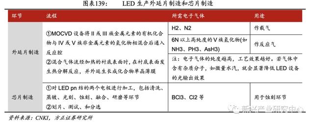半导体电子气体的国产机会