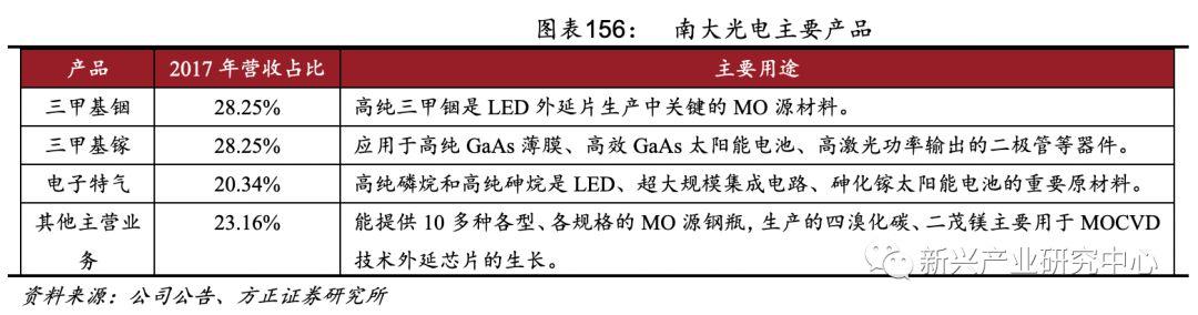 半导体电子气体的国产机会