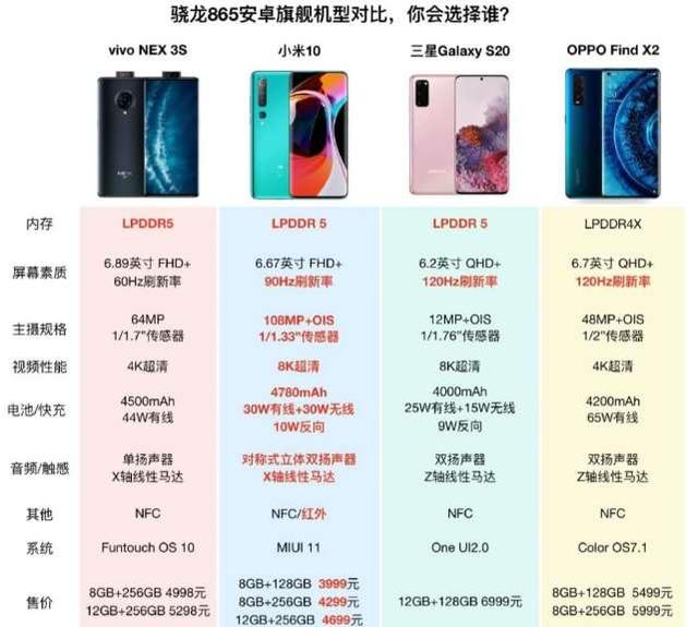 性价比占优米10稳了，麒麟全面超越骁龙一众厂商拿什么跟华为玩？