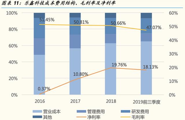 「公司深度」乐鑫科技：物联网Wi-Fi  MCU SoC通信芯片及模组龙头