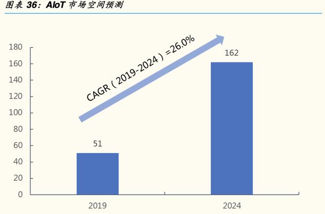 「公司深度」乐鑫科技：物联网Wi-Fi  MCU SoC通信芯片及模组龙头