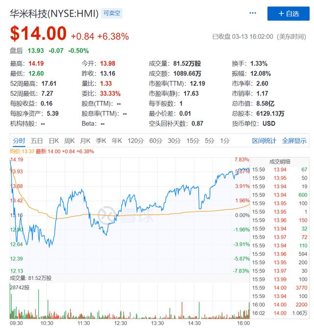 Q4营收净利大超市场预期，华米科技的“小米依赖症”已解？