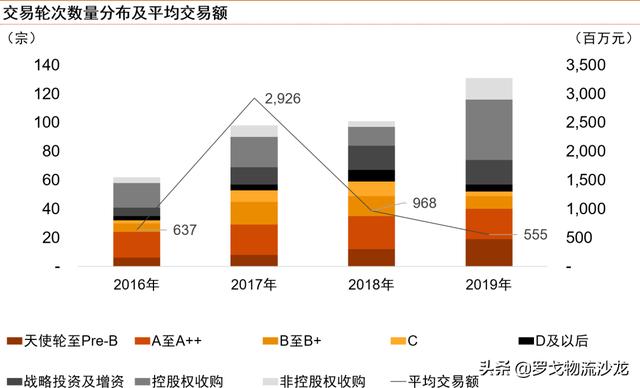 从普洛斯、阿里系、顺丰控股等，看中国物流行业并购趋势