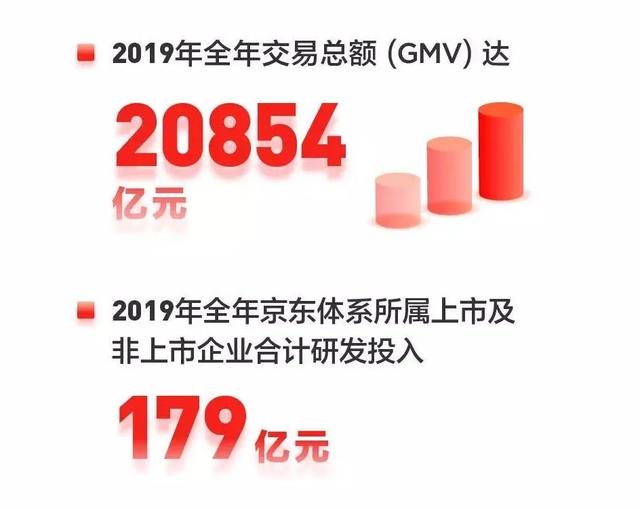 “京东智联云”横空出世，刘强东拼齐四大核心板块拼图