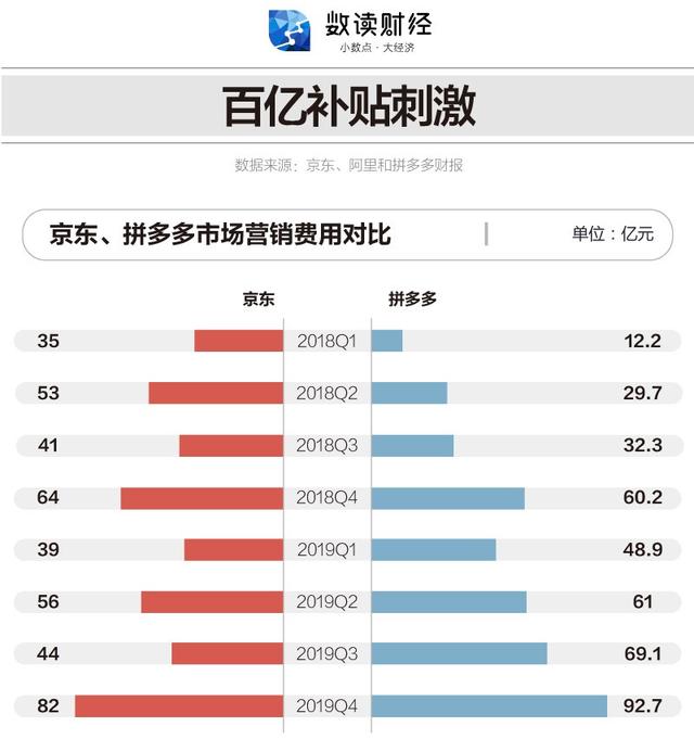 电商三巨头的2019成绩单：下沉与上行之间犬牙交错