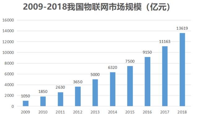 出货量全球第一，华为阿里腾讯都是其客户，上海移远通信牛在哪？