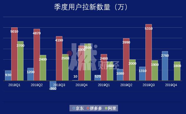 刘强东实力打脸马云预言，京东“京喜”开撕拼多多，到底谁会赢？