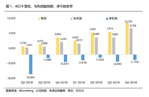 一年烧了272亿后，拼多多烧出6亿“羊毛党”？