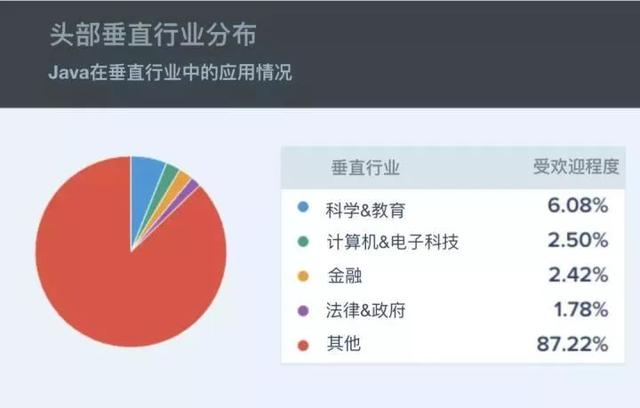 别再用那些已经淘汰的技术了！2020 年 9 大顶级 Java 框架出炉