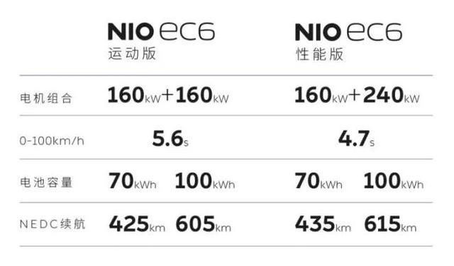 蔚来出奇招推轿跑SUV，特斯拉转头就宣布国产MOEDL Y，李斌懵了？