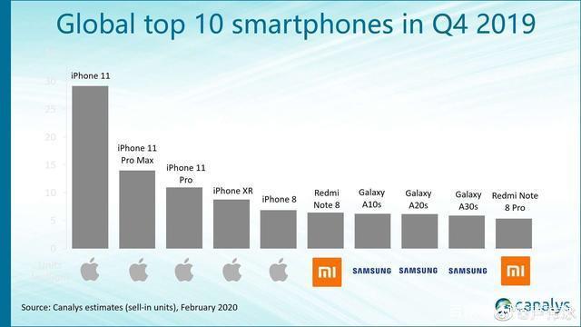 麒麟820、天乩800更多消息传来，2000元价位5G大战要开打？