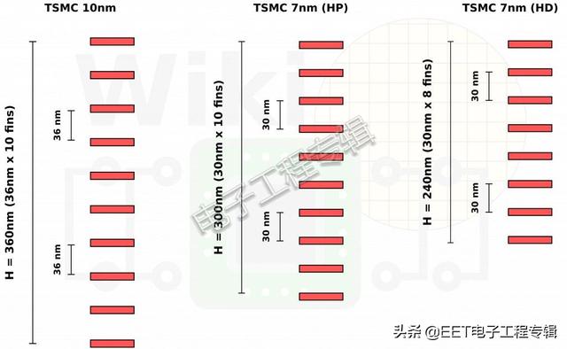 同样是台积电7nm，苹果和华为的7nm其实不一样