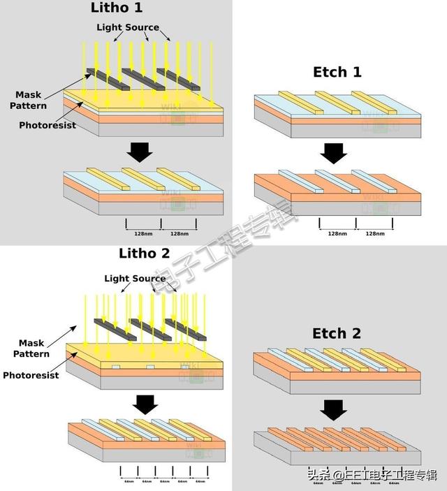 同样是台积电7nm，苹果和华为的7nm其实不一样