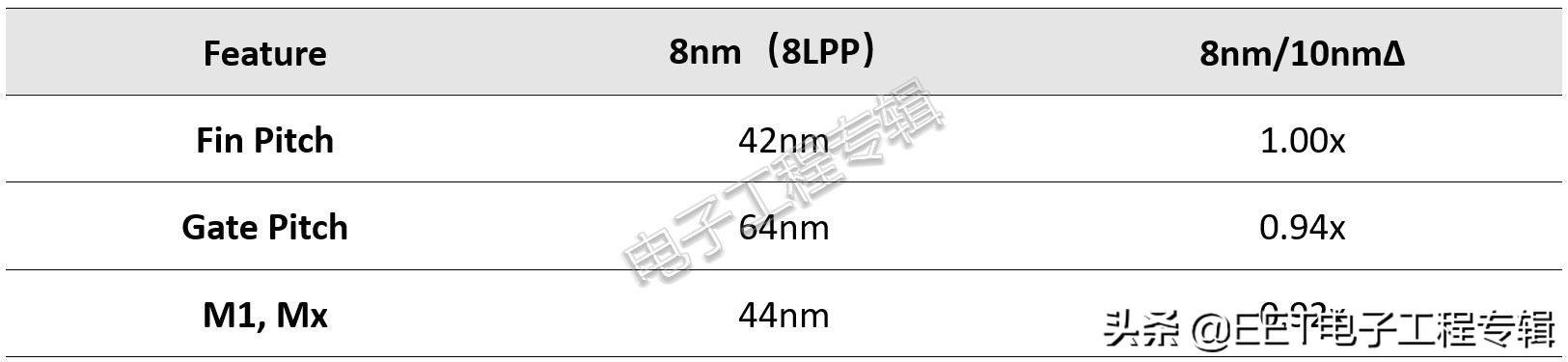 同样是台积电7nm，苹果和华为的7nm其实不一样