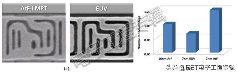 同样是台积电7nm，苹果和华为的7nm其实不一样