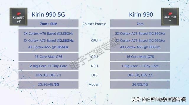 同样是台积电7nm，苹果和华为的7nm其实不一样