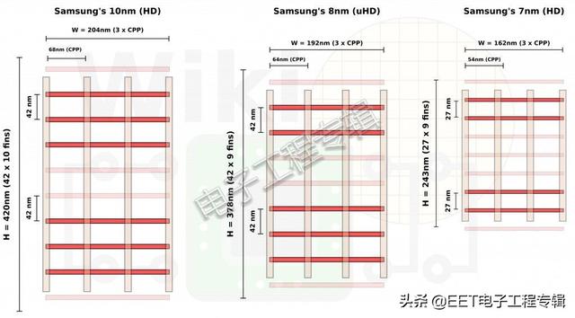 同样是台积电7nm，苹果和华为的7nm其实不一样