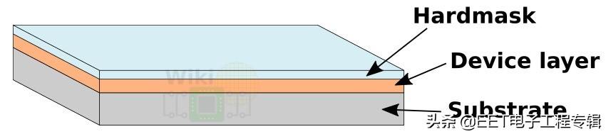 同样是台积电7nm，苹果和华为的7nm其实不一样