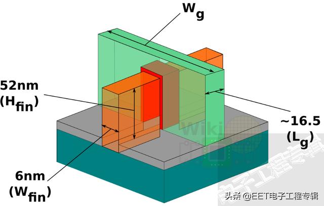 同样是台积电7nm，苹果和华为的7nm其实不一样