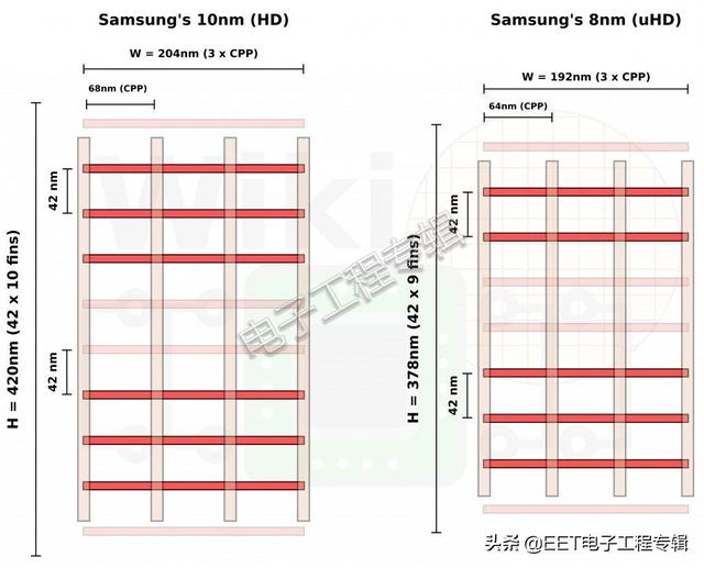 同样是台积电7nm，苹果和华为的7nm其实不一样