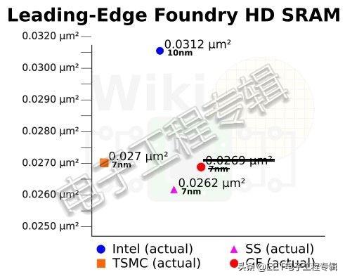 同样是台积电7nm，苹果和华为的7nm其实不一样