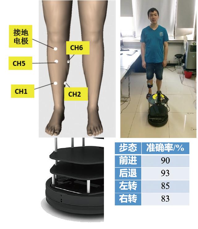 外骨骼机器人离我们还有多远？