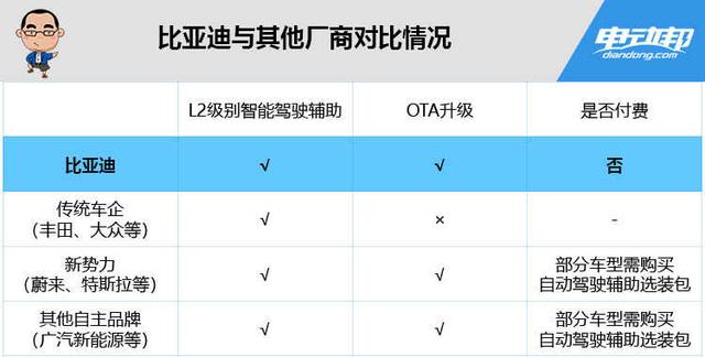 在一辆升级的唐DM 身上，我们窥见了比亚迪的野心和诚意