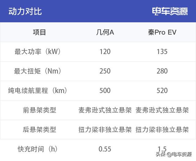 十五万买吉利还是比亚迪？看看这两款车的对比之后就知道了