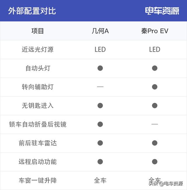 十五万买吉利还是比亚迪？看看这两款车的对比之后就知道了