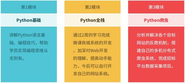 老码农肺腑直言：为什么我不建议你学Python？