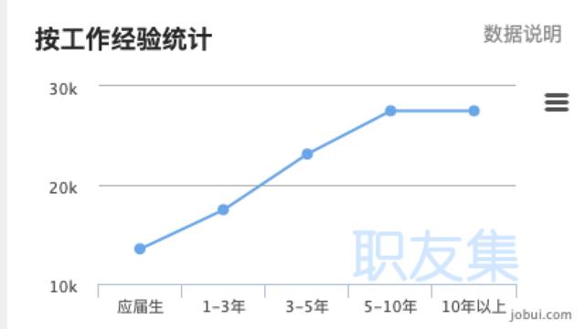 老码农肺腑直言：为什么我不建议你学Python？