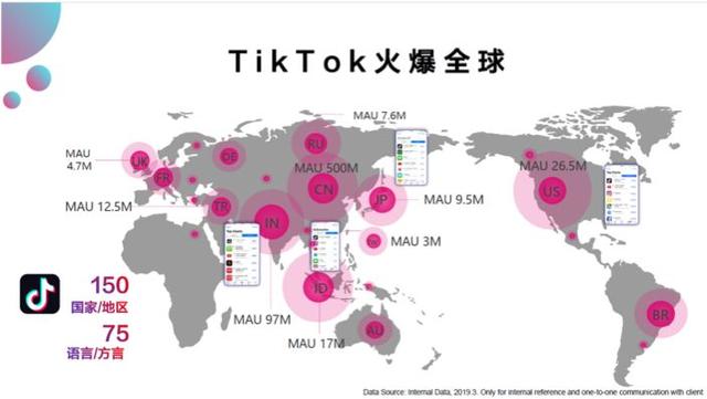 你还不了解TikTok？来看看大数据