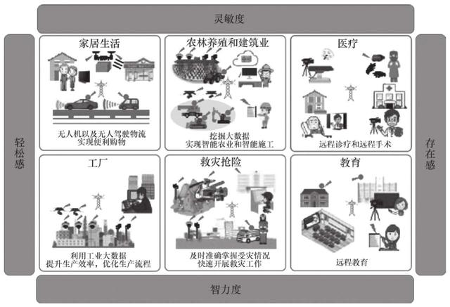 5G带来的新兴产业大爆发，多了这么多的工作岗位，不用怕失业了