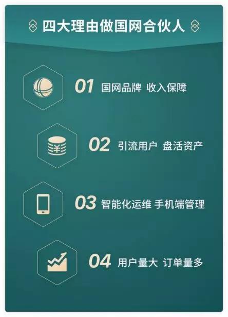 亲，“新基建”风口已至！国家电网喊你做合伙人