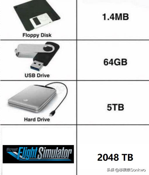 微软：用我 200 万 GB 数据，为你复刻一个地球