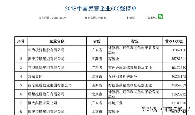 胡润首发中国民企五百强榜单，阿里巴巴与腾讯差距拉大