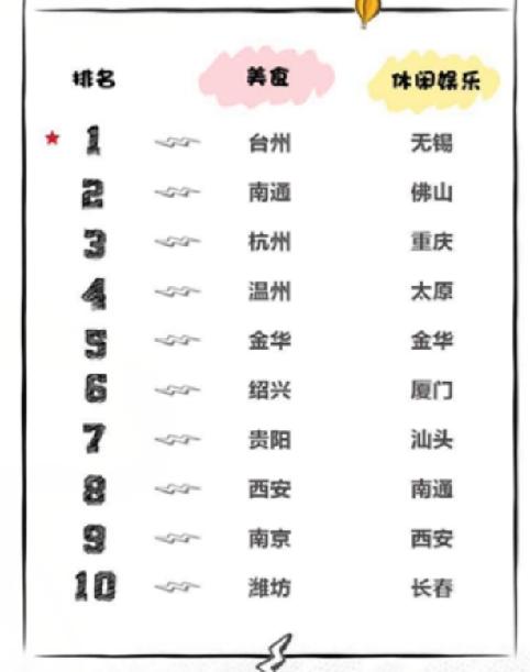 云生活大数据来了！宠物领域复工率排第一 阅读 美容美发增长最快