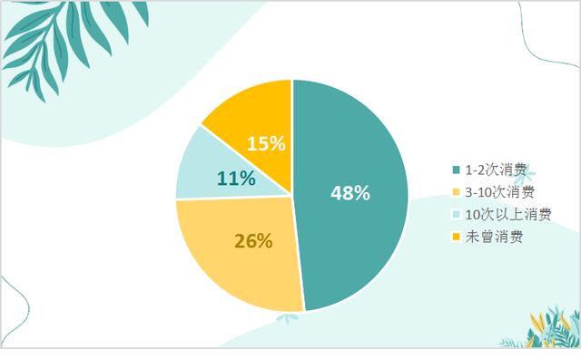 “网红带货”太坑人？消费者吐槽短视频类APP平台消费的十大问题