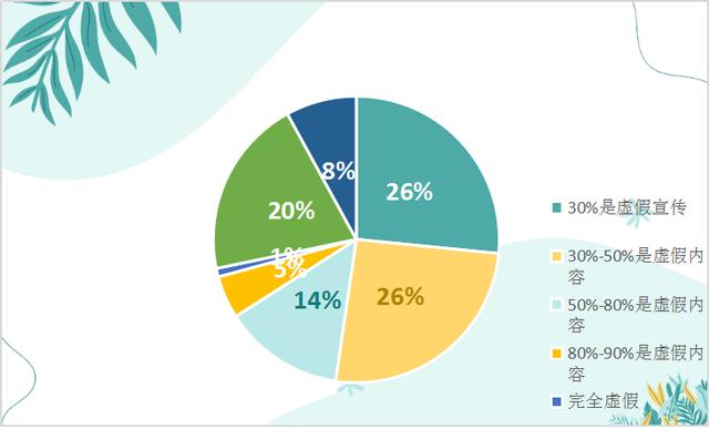 “网红带货”太坑人？消费者吐槽短视频类APP平台消费的十大问题