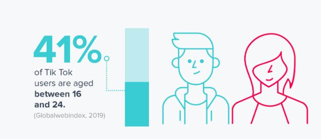 海外版抖音：这次，老外将可以了解到真正的中国