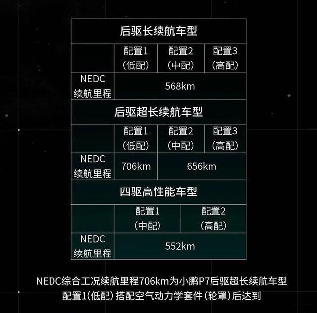 有望“弯道超车”的国产，小鹏P7续航高达706km，配后驱+无框车门