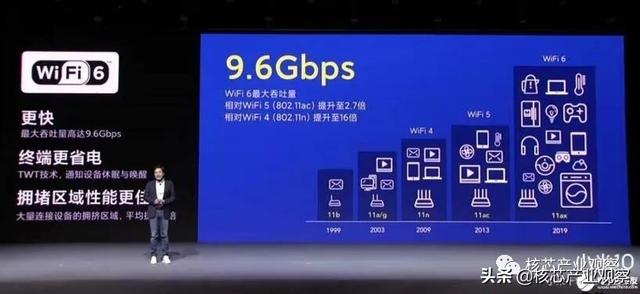 国际巨头和华为纷纷加入，WiFi6主流厂商方案有何不同？