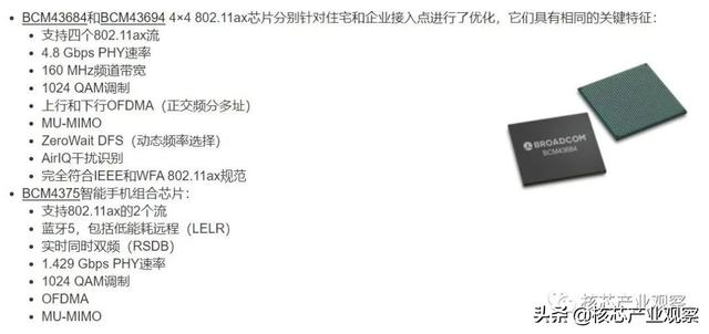 国际巨头和华为纷纷加入，WiFi6主流厂商方案有何不同？
