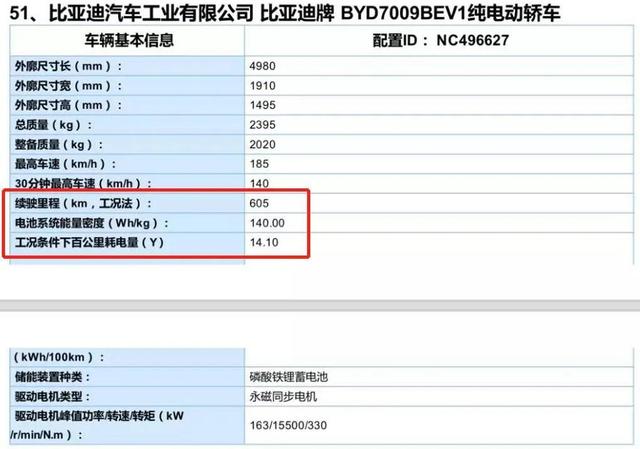  比亚迪正凭”刀片电池”越过新能源车变革的锋刃 
