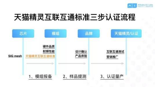 需要“小心”的人工智能，专家建议，不要把AI精灵放在卧室